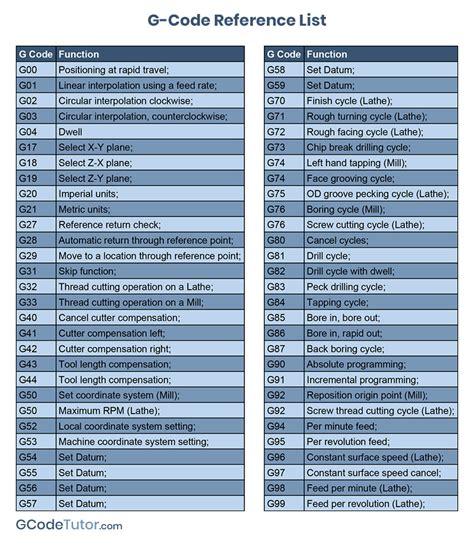 cnc machine commands|cnc g code chart.